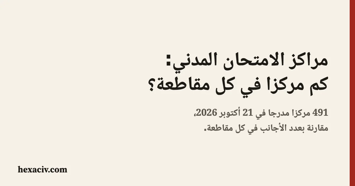 صورة عنوان المقال: مراكز الامتحان المدني في كل مقاطعة، والقوائم الرسمية مقارنة بعدد الأجانب المقيمين، على خلفية بيج