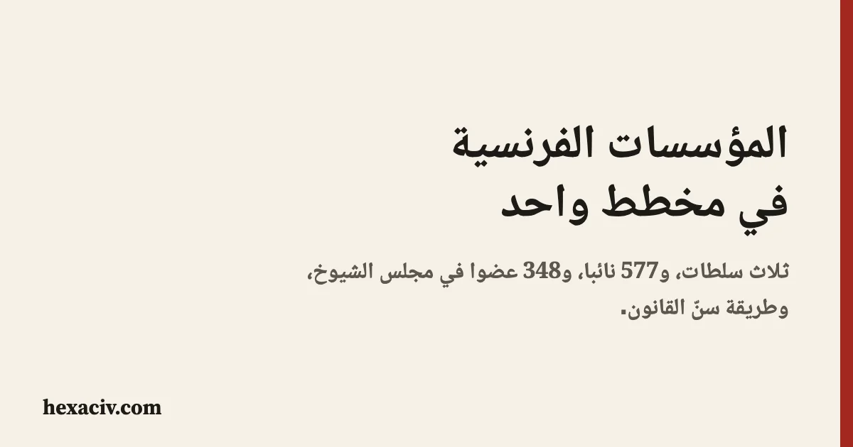صورة العنوان: المؤسسات الفرنسية في مخطط واحد، مع ثلاث سلطات و577 نائبا و348 عضوا في مجلس الشيوخ