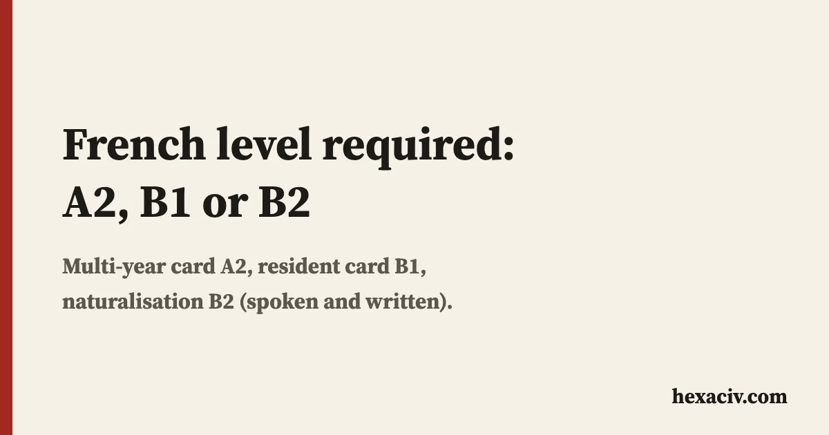 Title card "French level required: A2, B1 or B2" on a beige background, with the multi-year card at A2, the resident card at B1 and naturalisation at B2